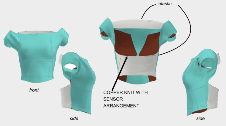 diagram of garment that detects breast cancer
