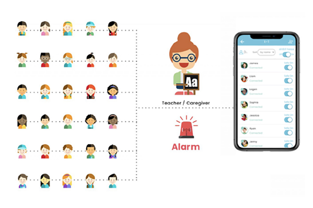 mobile phone app illustration for B'zT Monitoring with images of people